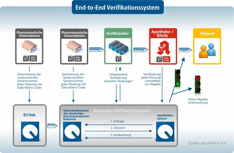 end-to-end-verificationsystem End-to-end-verificationsystem