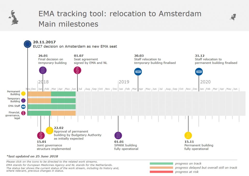 wissen-brexit-ema-relocation-02 EMA Umzug nach Amsterdam