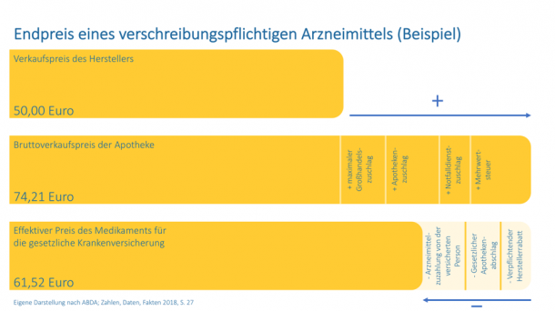 [2021] Die Richtige Festlegung Für Arzneimittelpreise Deutschland