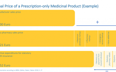 Estimating the final price of a prescription-only product