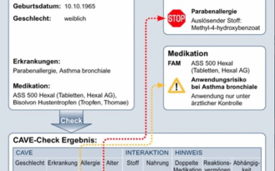 Arzneimitteldatenbank mit Interaktionscheck: Ihr Schlüssel zu Effizienz und Sicherheit